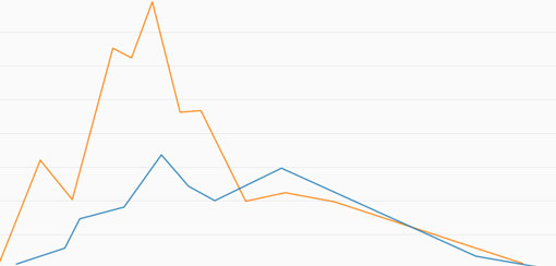 The new way to gather event intelligence